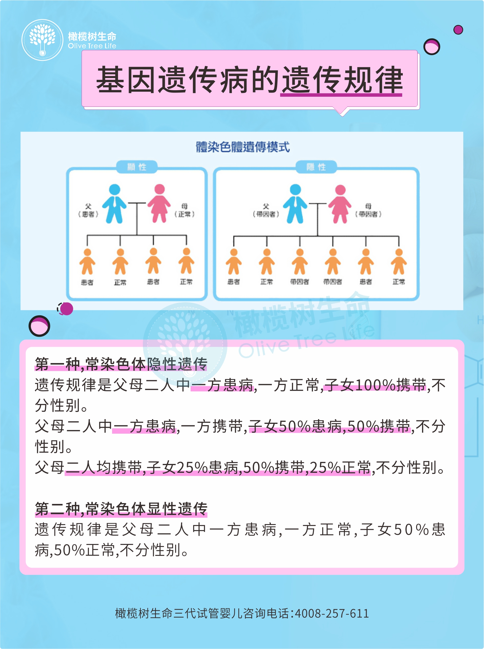 泰安第三代泰安试管婴儿：从遗传学角度看后代健康问题