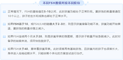 FSH高=卵子质量差？用对方法也能轻松抱娃！