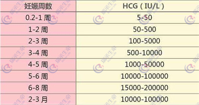 注射HCG与泰国试管婴儿好孕率息息相关
