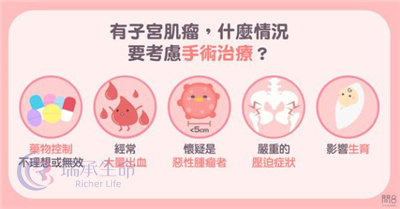 子宫结节会影响好孕吗？可以做泰国试管吗？